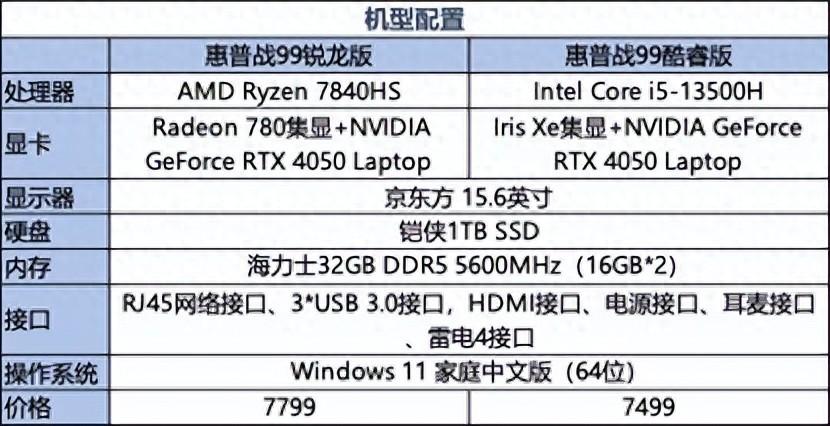 一台优秀的商用笔记本电脑 应该符合哪些特质?