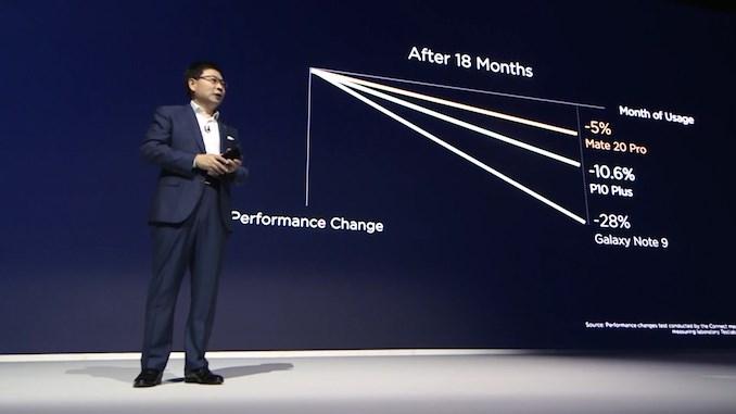 Mate 20发布会华为称三星Note9越用越卡