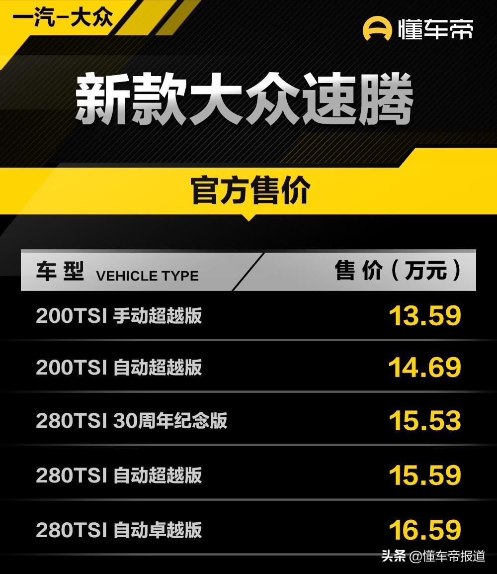 新车 | 售13.59万元起，一汽-大众新款速腾正式上市