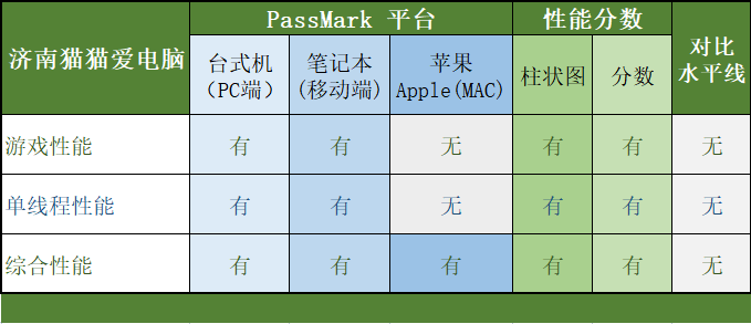小白购机必备全平台台式和笔记本电脑CPU性能天梯图-2023年8月,AMD英特尔INTEL苹