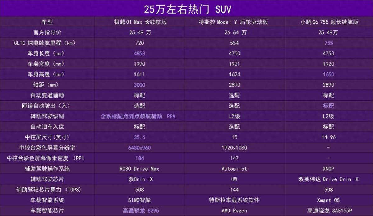 20万级智能纯电SUV搅局者,极越01价格调整3万,玩命的节奏