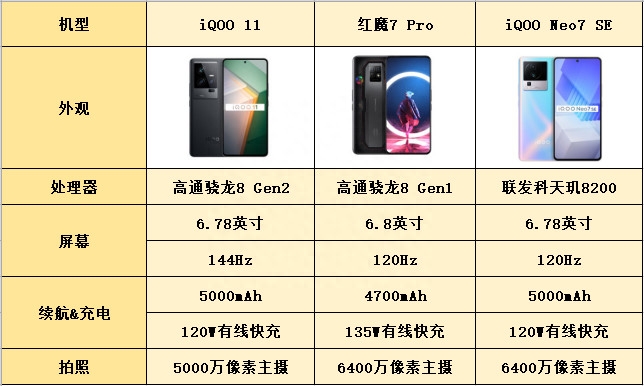 电竞的魅力,盘点三部专为电竞而生的手机