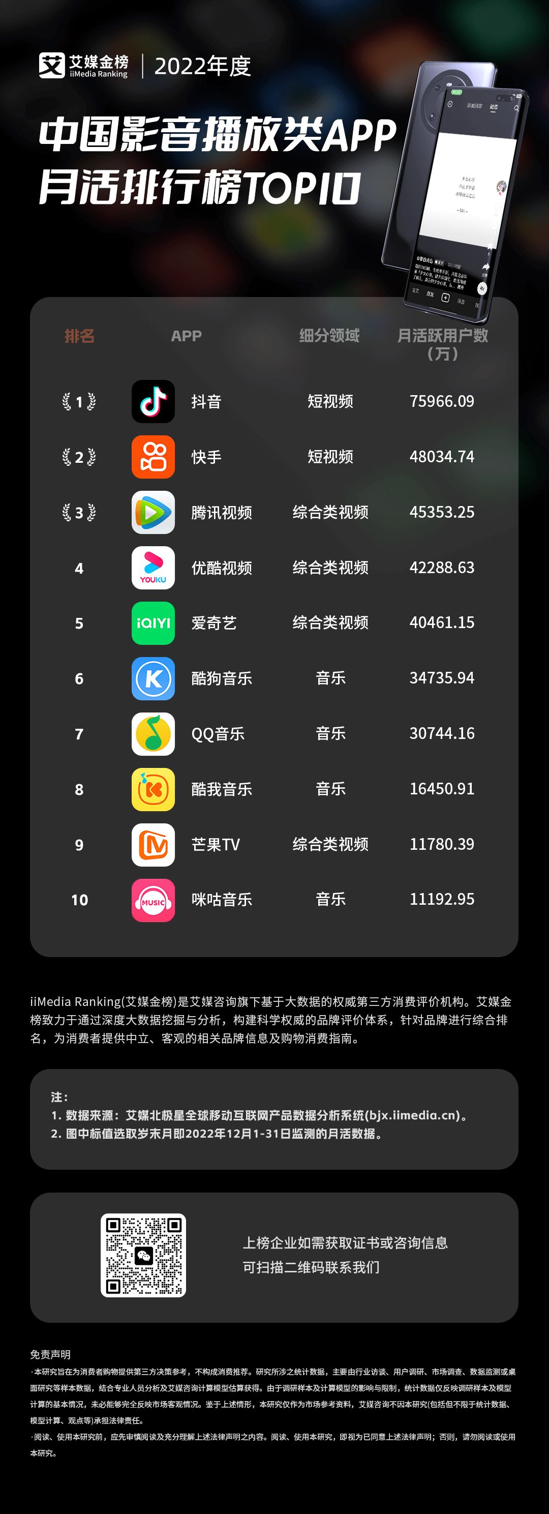 2022年度中国影音播放类APP月活排行榜TOP10，哪个实现看剧自由？
