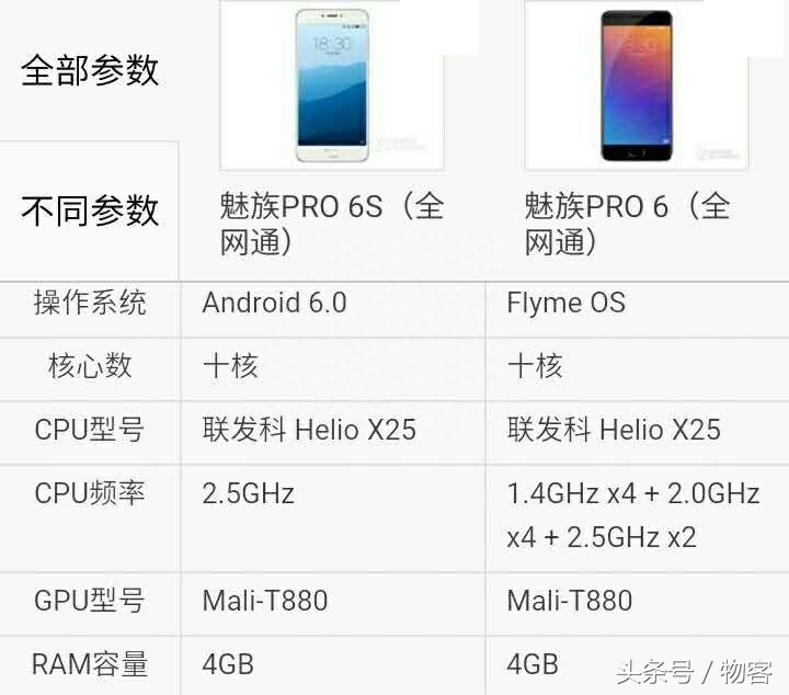 魅族Pro6s对比魅族Pro6