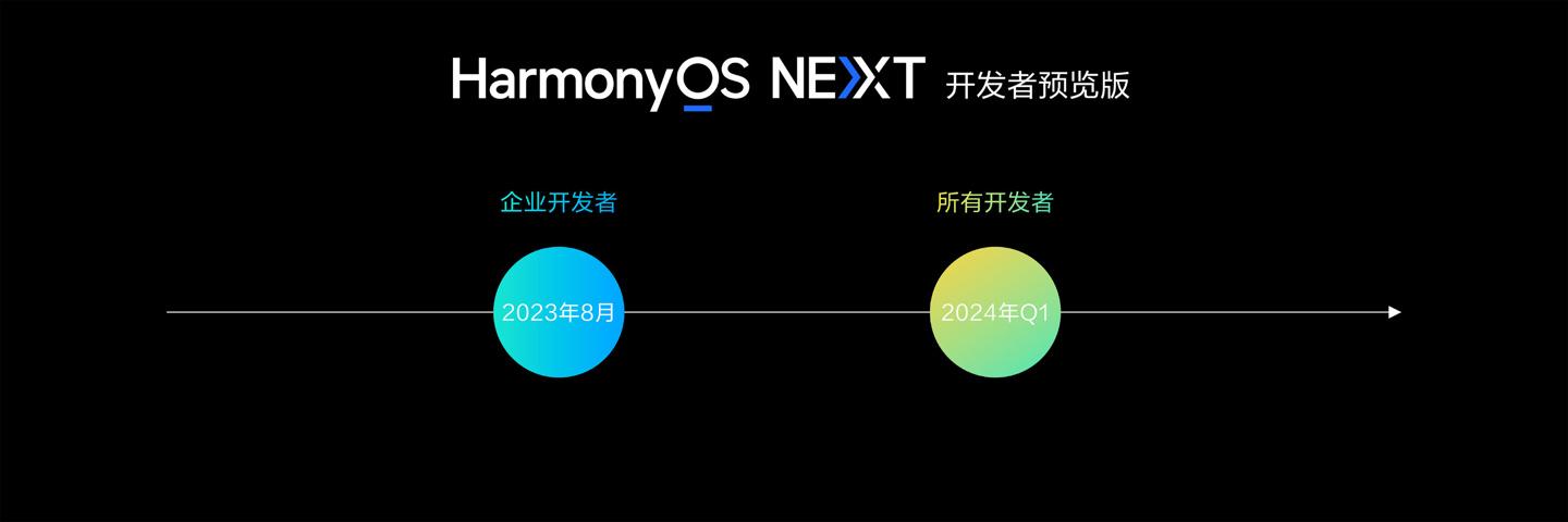 华为纯血鸿蒙HarmonyOS NEXT体验:已适配上百款应用