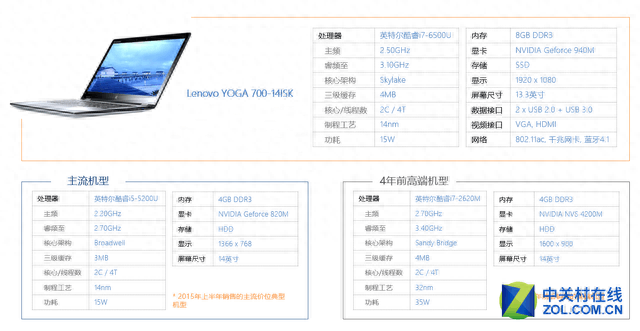 买新不买旧 联想YOGA 700设计师PC评测