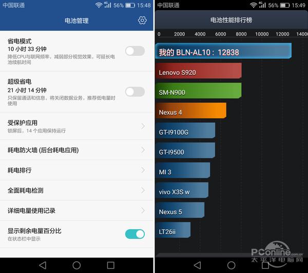 荣耀畅玩6X评测：性能功耗和总结