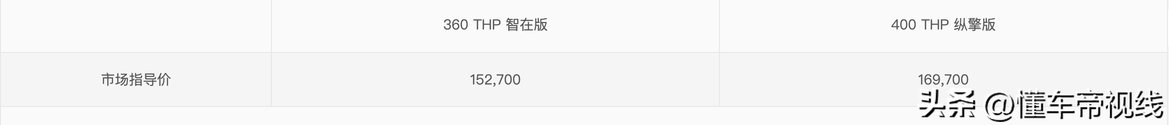 新车｜售15.27万元起，2023款天逸C5 AIRCROSS上市，1.6T/1.8T动力