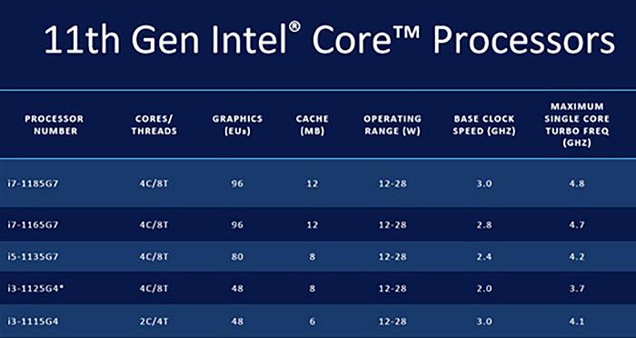 i7笔记本并没有那么贵，四款主流品牌i7本盘点