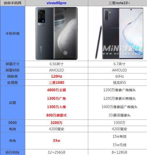 vivox60pro处理器相当于骁龙多少（vivox60pro多会推送12）