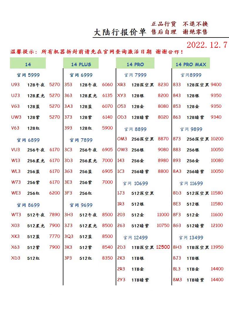 2022年12月7日华强北手机批发报价单