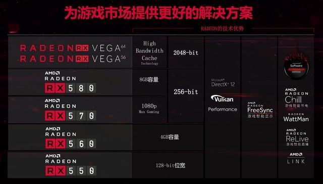 AMD RX560真香！女王节照着这份清单买就对了