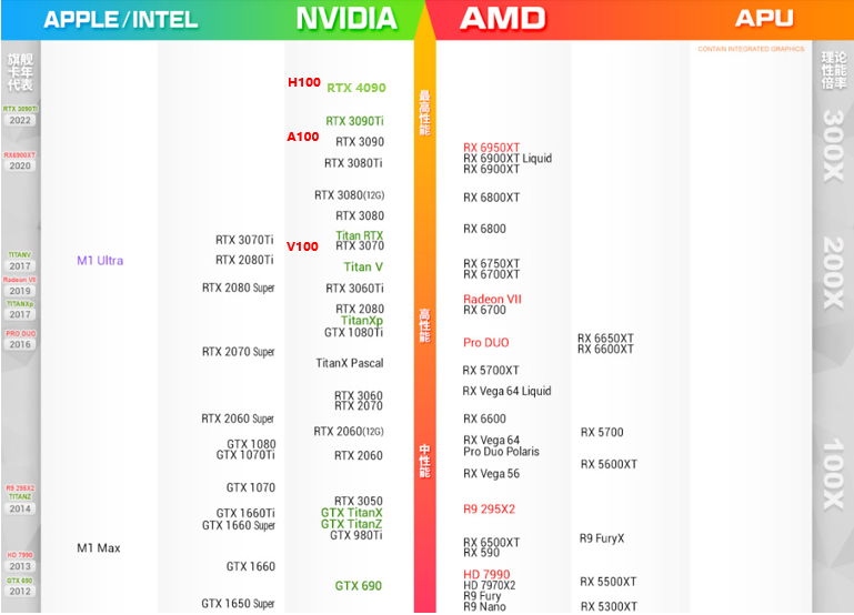如何配置人工智能方向电脑主机