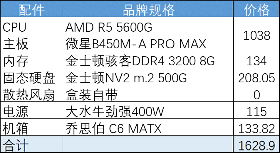 1628元组装一台小主机，现在合算吗？