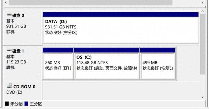 WINDOWS 7、2008以上版本系统，在线无损扩容C盘