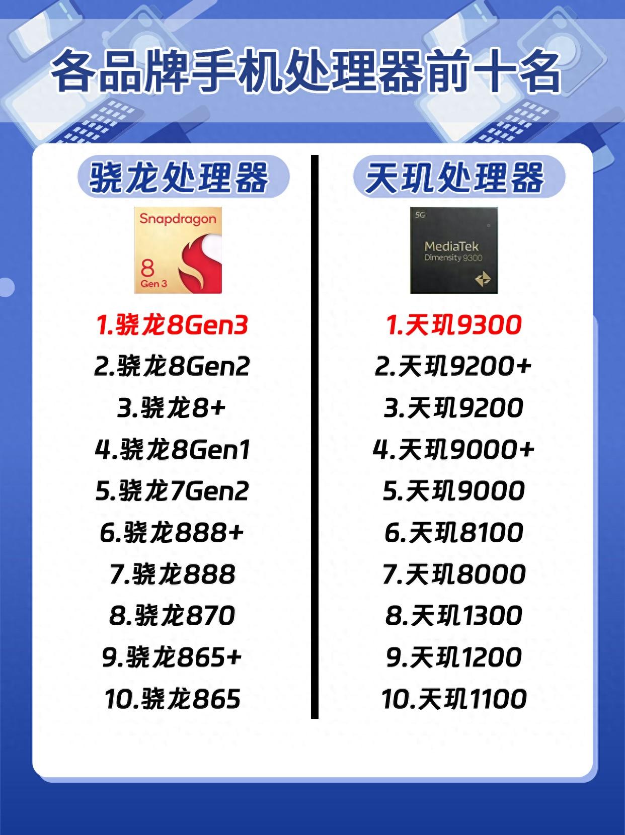 各品牌手机处理器的前10名，你的手机什么水平？