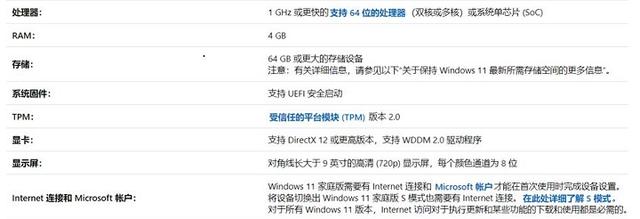 win11系统对电脑要求高吗（电脑升win11有必要吗）