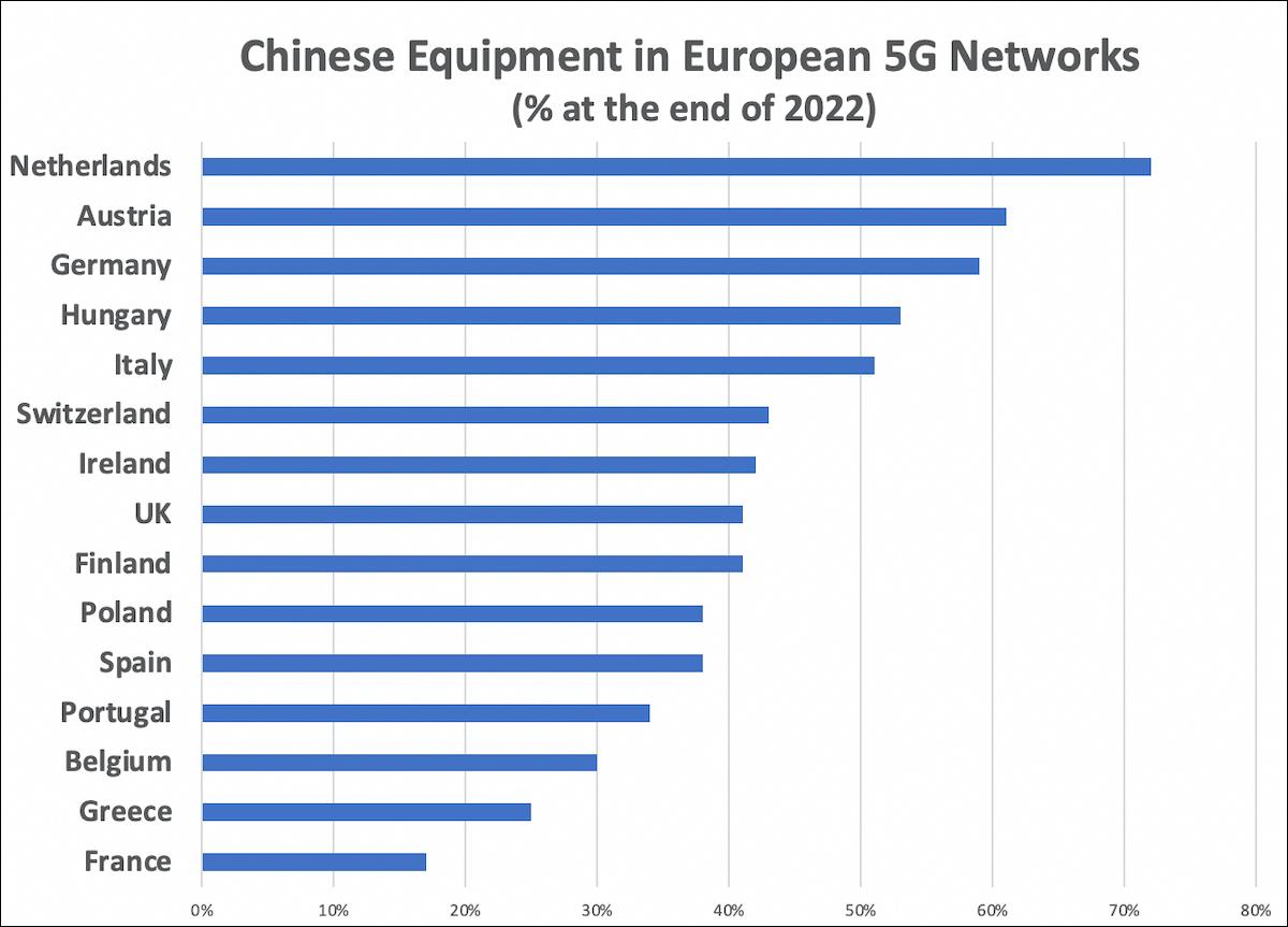 5G对华依赖度降不下来，“制裁”华为代价有多大？