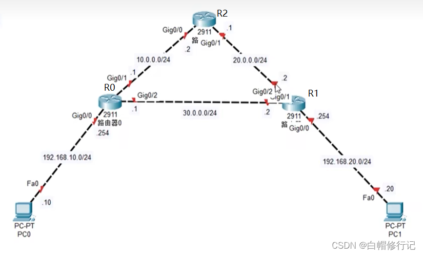 11_静态路由的配置