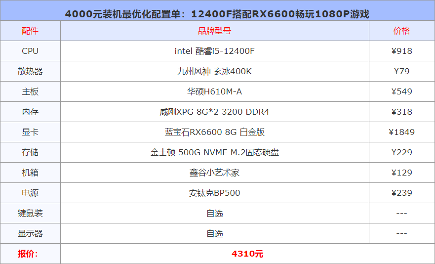 4000元装机最优化配置单:12400F搭配RX6600畅玩1080P游戏