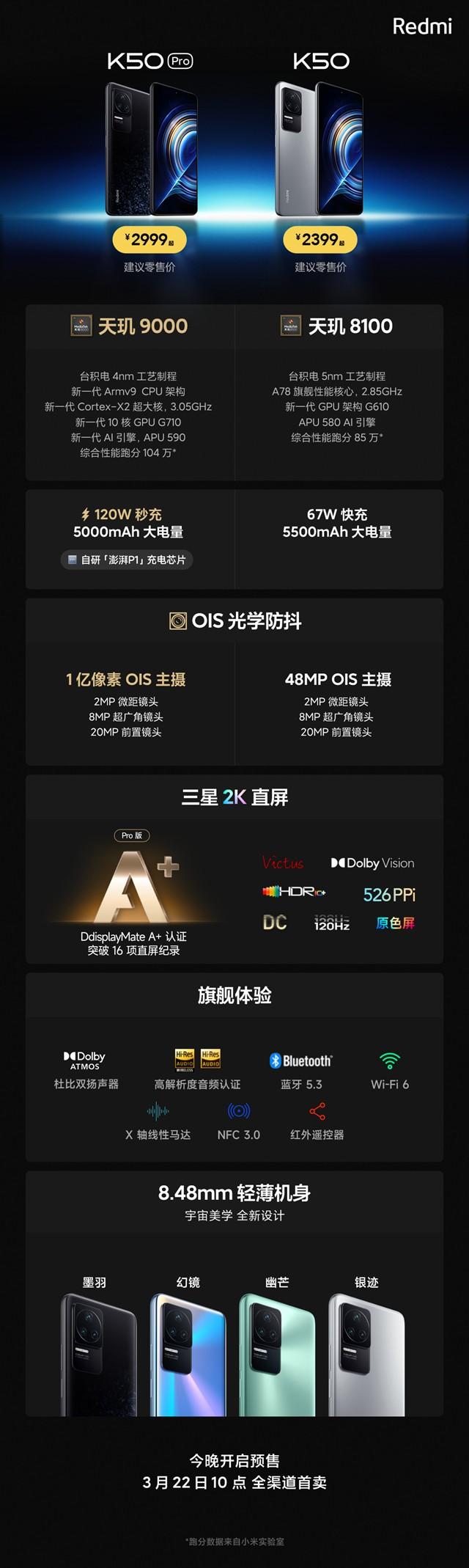 Redmi K50配置一图看懂 2399起值得买吗？