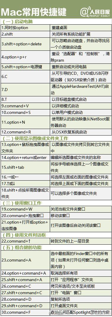 工作小技巧｜干货！400个超实用快捷键，九图全收藏