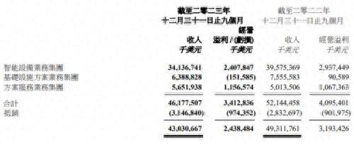 联想集团净利润近乎“腰斩”，押注AI PC能否迎来新转机？