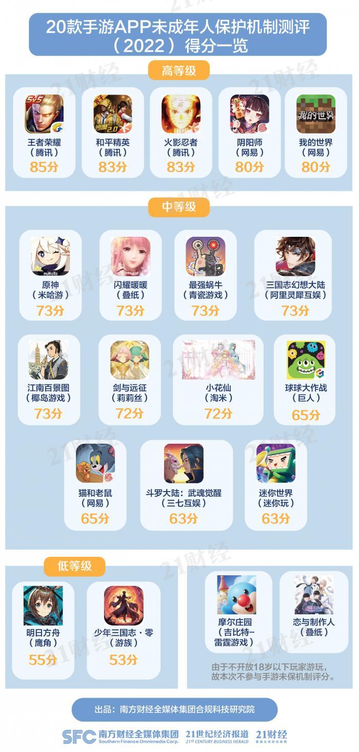 腾讯手游排行榜（无充值入口的传奇手游）