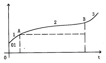 设备磨损、机械故障和可靠性关系的探讨及应用