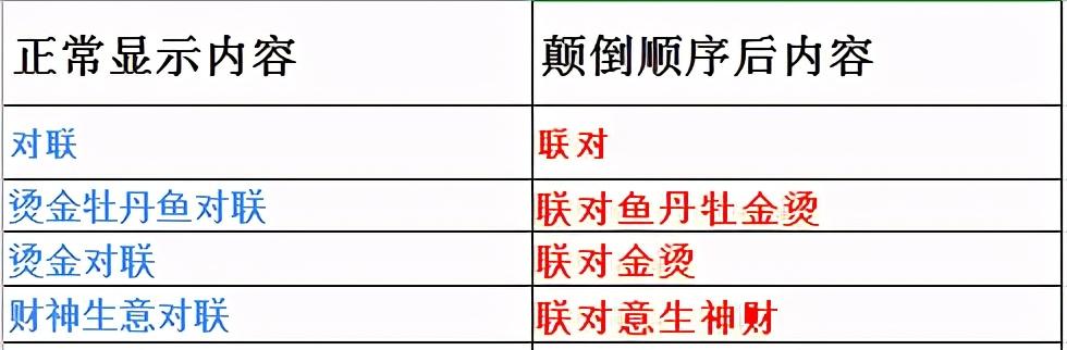 excel表格内容上下颠倒顺序设置方法（表格如何颠倒顺序）