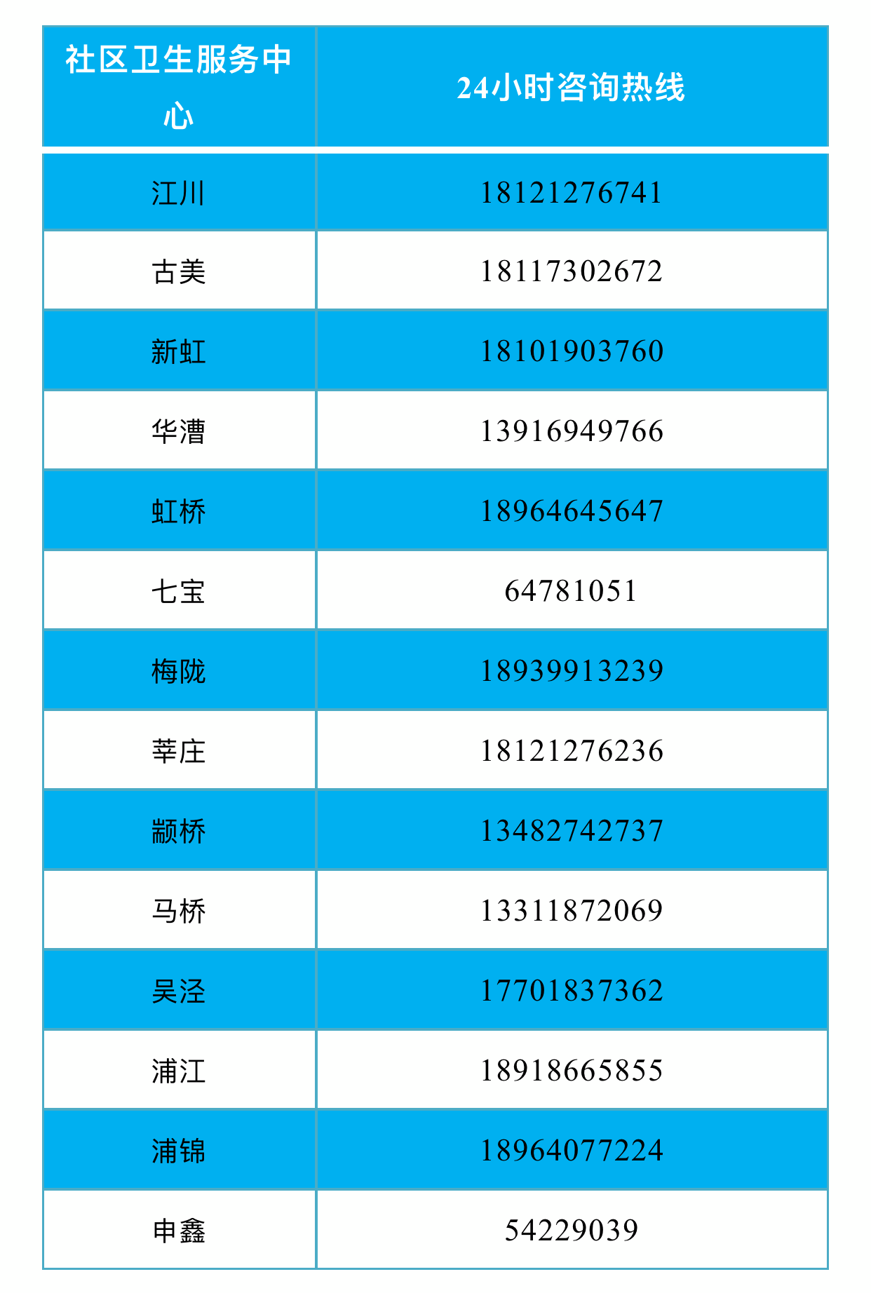 上海闵行：12月11日起提供线上问诊、送药上门等服务