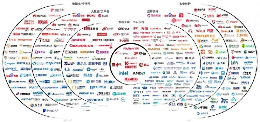 Windows7时代终结，国产操作系统面临的机遇与挑战