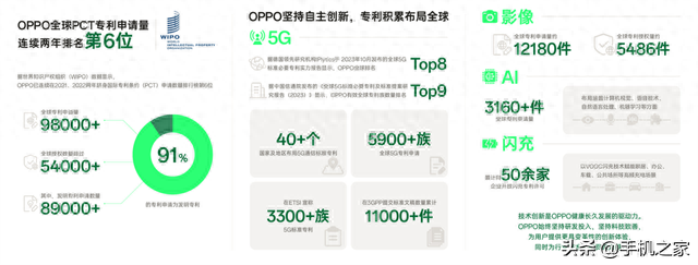 诺基亚全面败诉！OPPO最终胜利，双方签署全球专利交叉许可