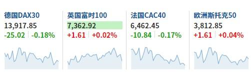 美股前瞻 | 三大股指期货涨跌不一，“末日博士”鲁比尼预计标普500明年或跌