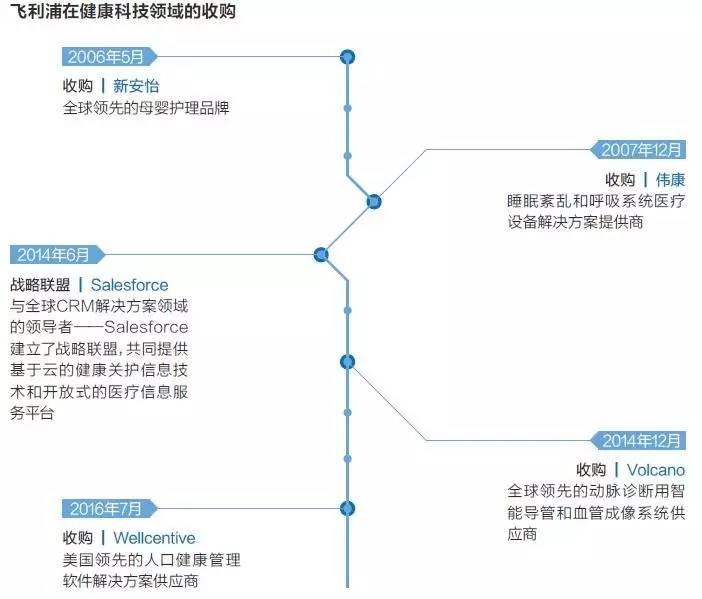 【中国企业家】飞利浦破局