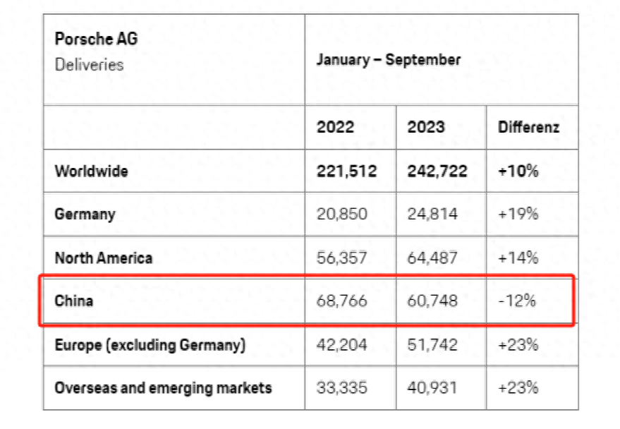 iPhone 15全系价格大跳水,最高降1000块...