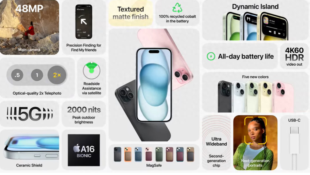 三分钟速览苹果发布会:3nm芯片、USB-C 新iPhone有何亮点?