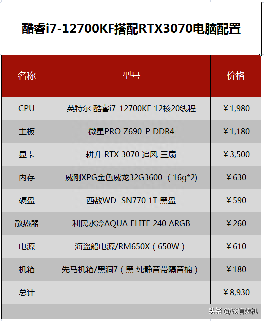 9000元电脑配置清单：2023年5款最强9000元电脑单机组装配置推荐