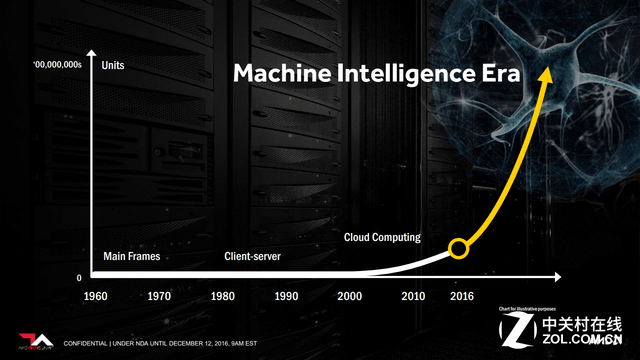 AMD涉足人工智能 Radeon Instinct公布
