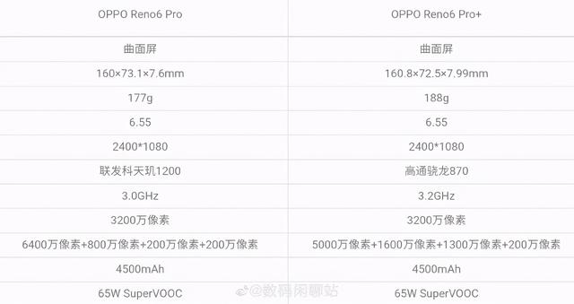opporeno6参数配置详情（手机OPPOreno6刷机解锁教程）