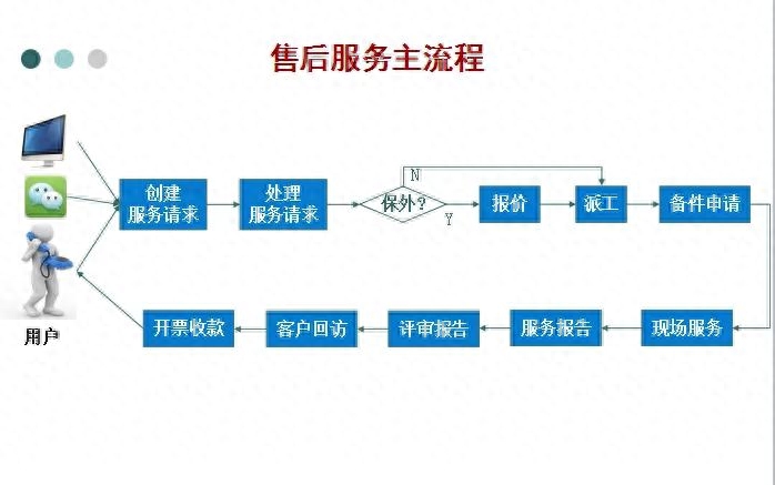 东芝空调售后全国客服维修号码24小时官网电话