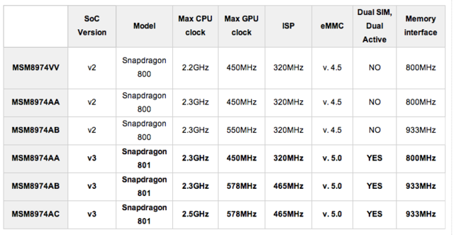 三星猎户座5430高通骁龙801，小米4和魅族MX4谁更快？