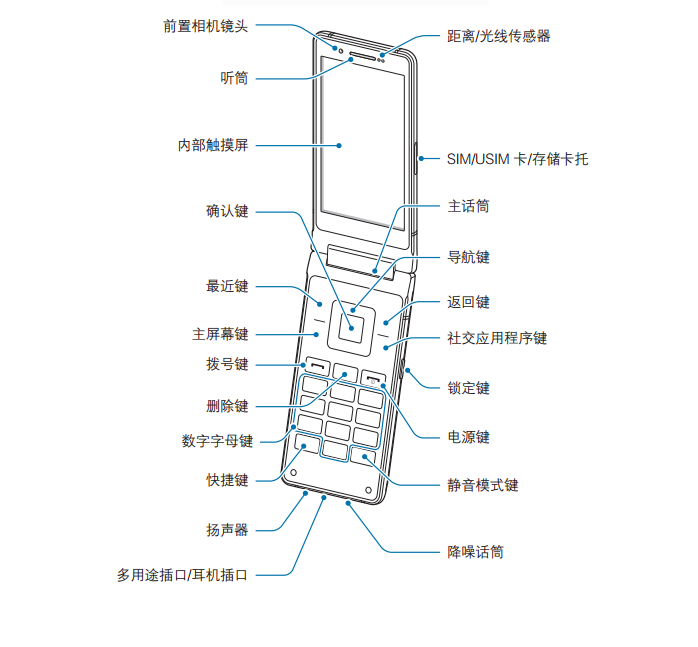 三星W2018官网亮相,双屏翻盖旗舰机型,售价或2万起!