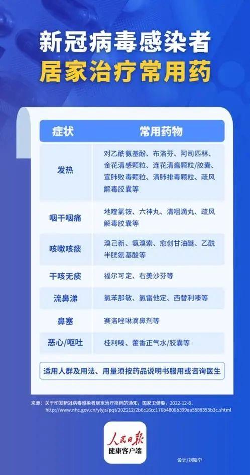 吃了连花清瘟，不要再服用布洛芬
